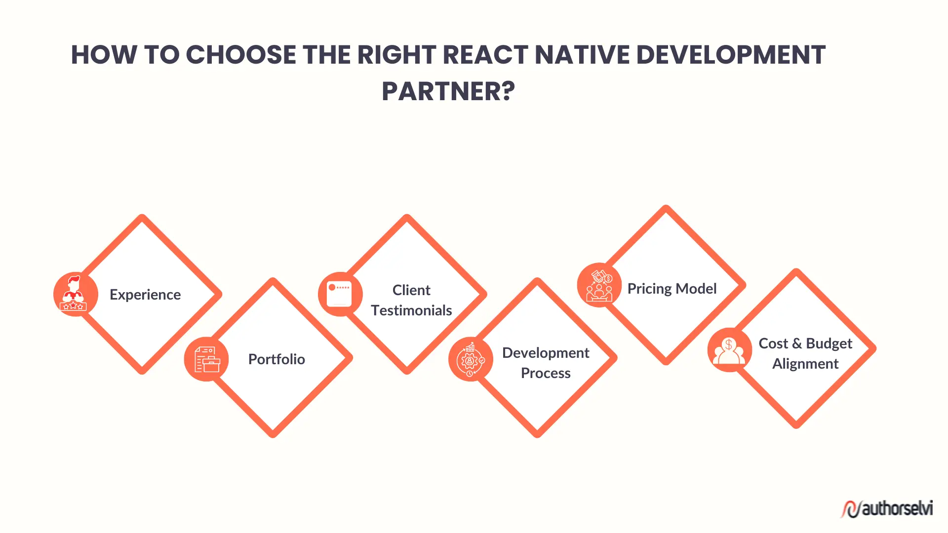 Choose React Native Partner