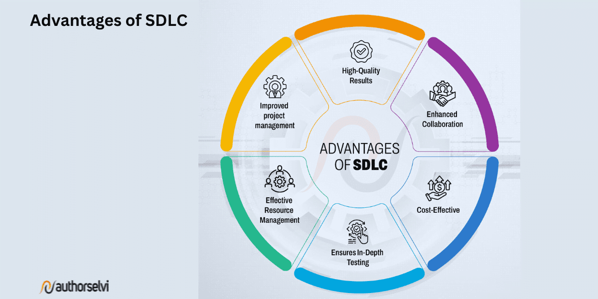 Advantages of SDLC