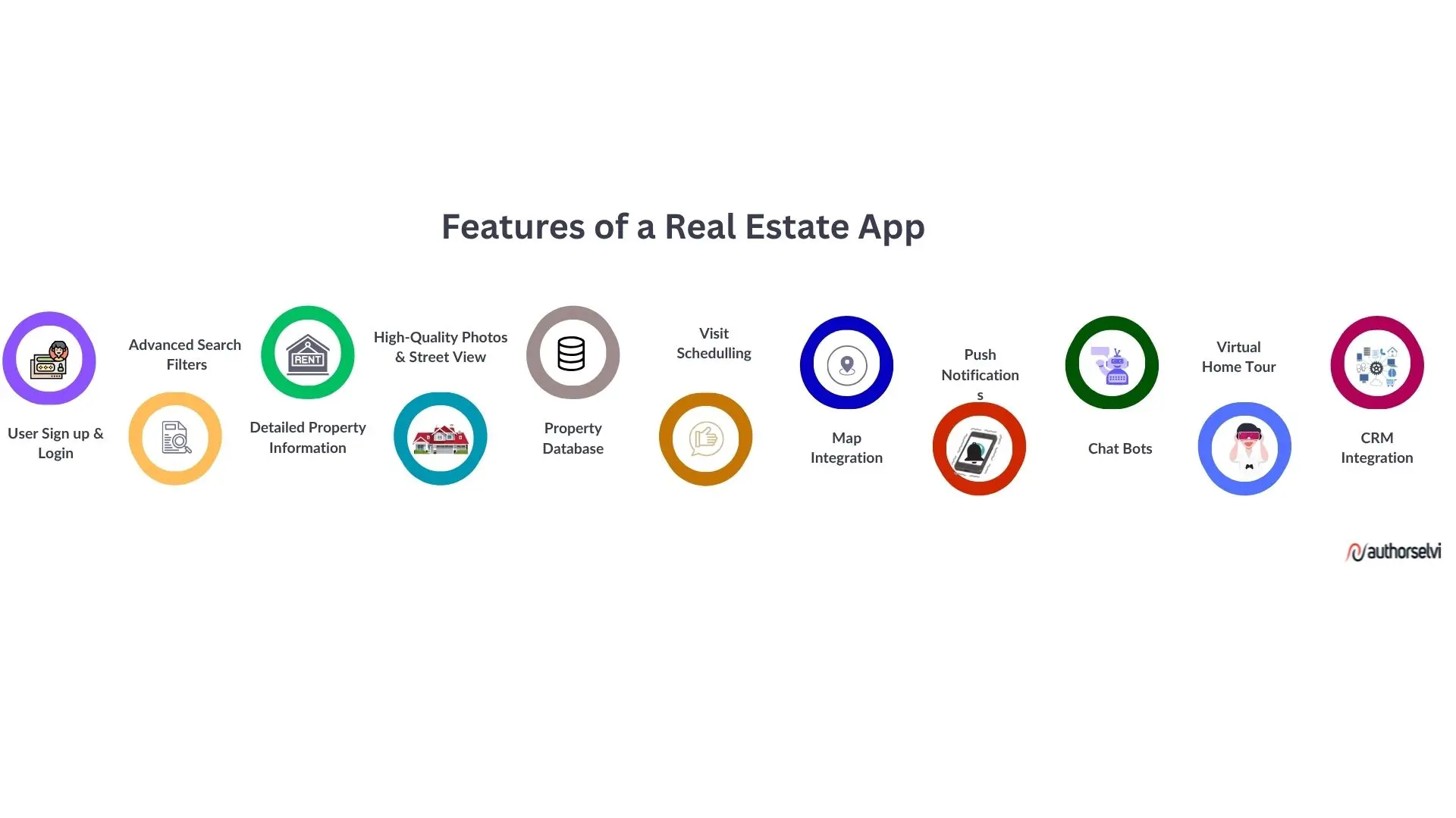 Real Estate App Features
