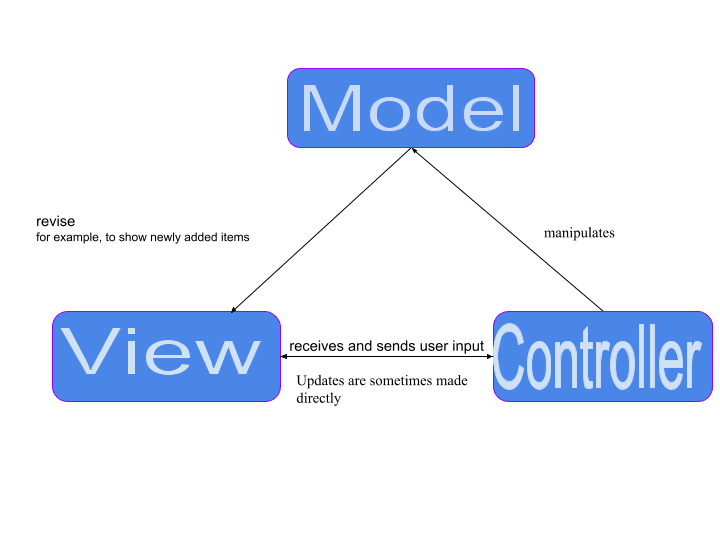 laravel blog content.png