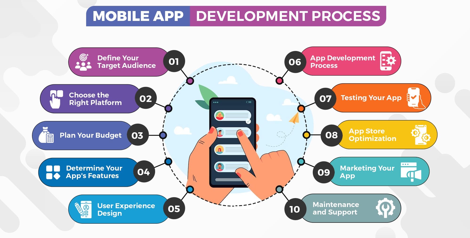 Web Application Process