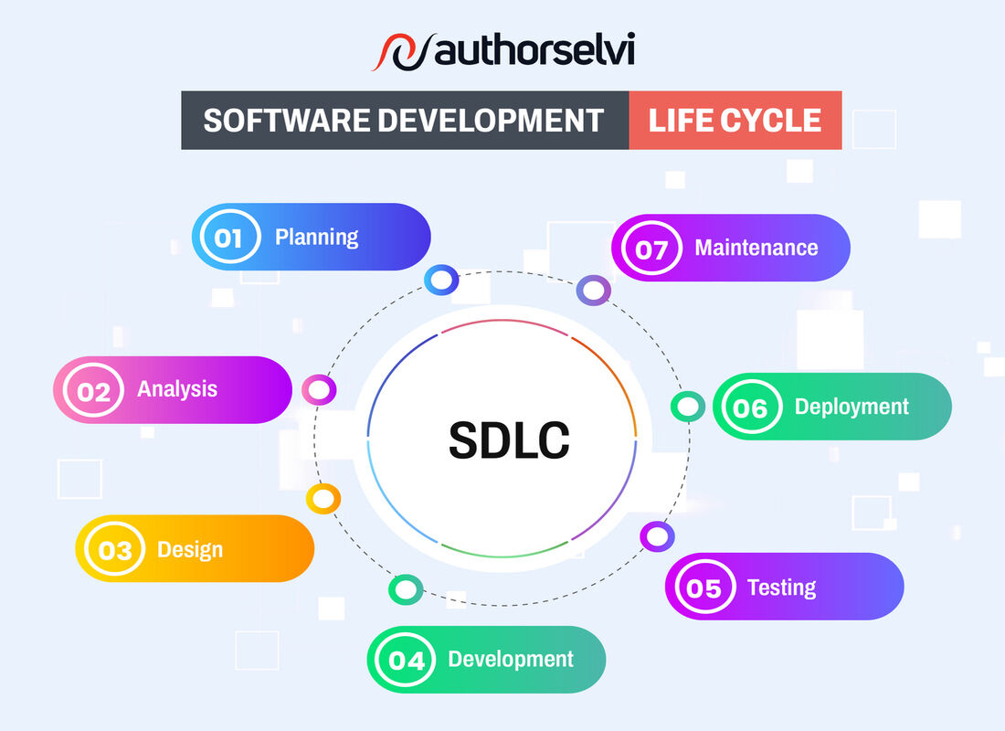 SDLC Phases