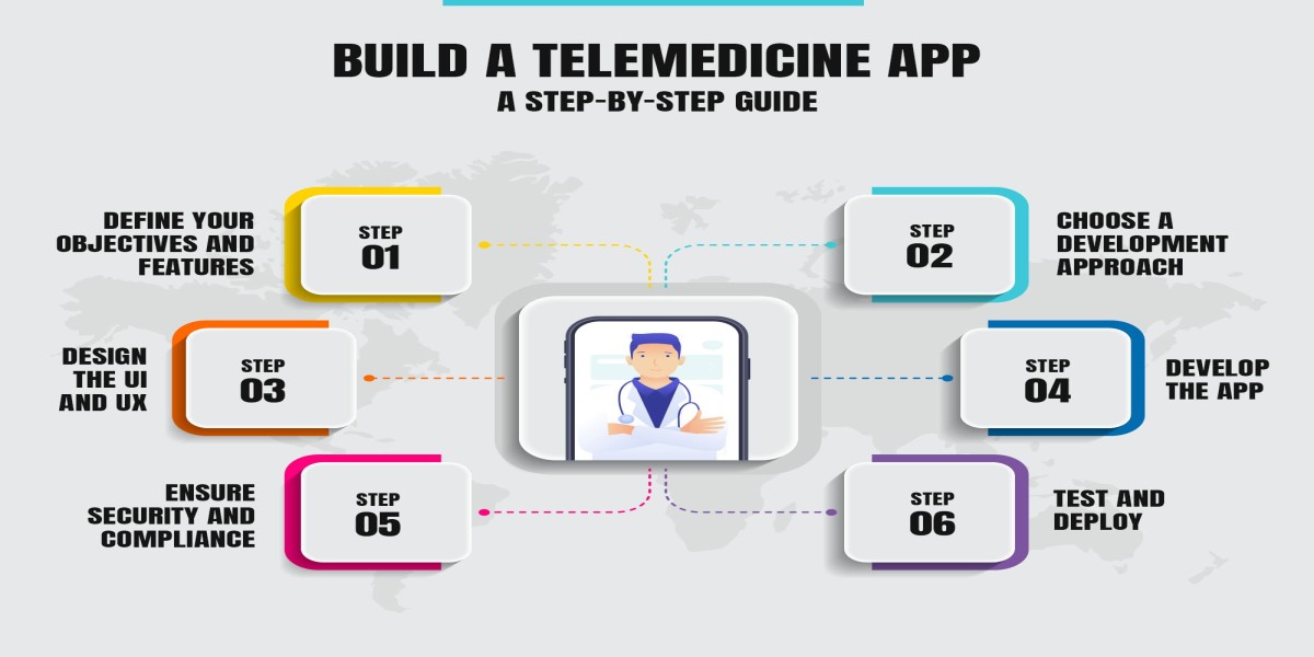 Telemedicine App Development Guide